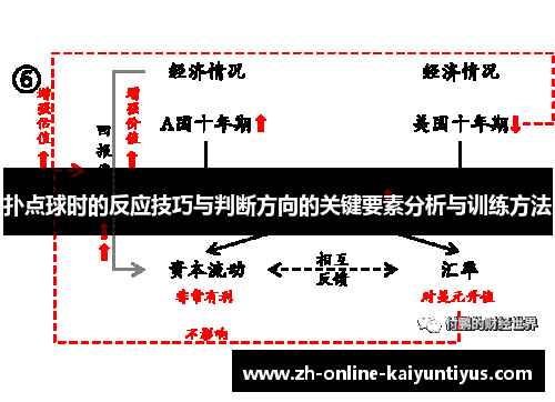 扑点球时的反应技巧与判断方向的关键要素分析与训练方法