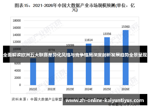 全面解读欧洲五大联赛差异化风格与竞争格局深度剖析发展趋势全景呈现