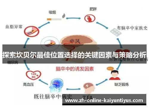 探索坎贝尔最佳位置选择的关键因素与策略分析