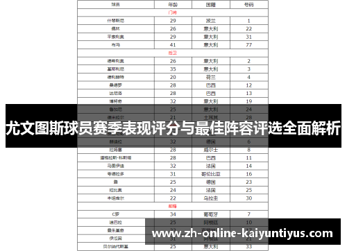 尤文图斯球员赛季表现评分与最佳阵容评选全面解析
