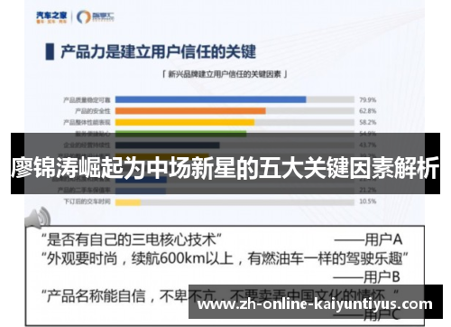 廖锦涛崛起为中场新星的五大关键因素解析