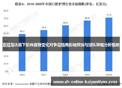 亚冠淘汰赛下阶段赛程变化对争冠格局影响预测与球队策略分析前瞻