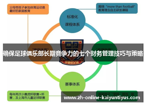 确保足球俱乐部长期竞争力的七个财务管理技巧与策略 确保足球俱乐部长期竞争力的七个财务管理技巧与策略