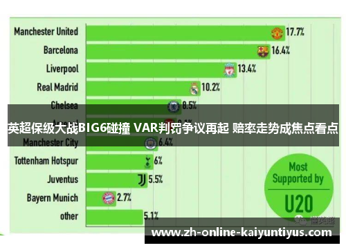 英超保级大战BIG6碰撞 VAR判罚争议再起 赔率走势成焦点看点