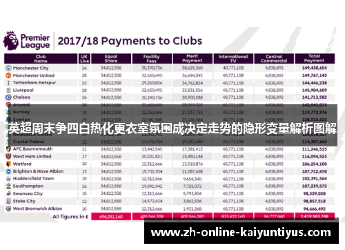英超周末争四白热化更衣室氛围成决定走势的隐形变量解析图解