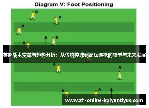 英超战术变革与趋势分析：从传统控球到高压逼抢的转型与未来发展