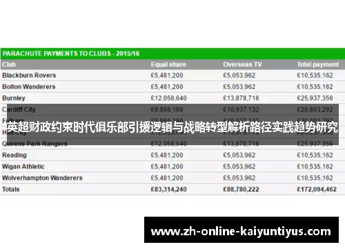 英超财政约束时代俱乐部引援逻辑与战略转型解析路径实践趋势研究