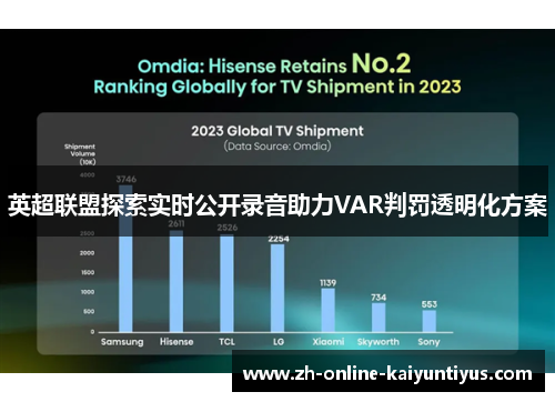 英超联盟探索实时公开录音助力VAR判罚透明化方案