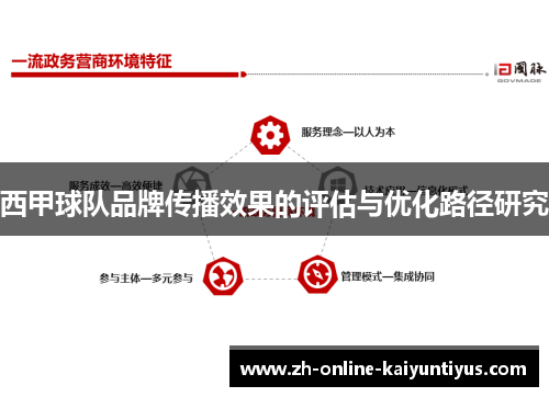西甲球队品牌传播效果的评估与优化路径研究