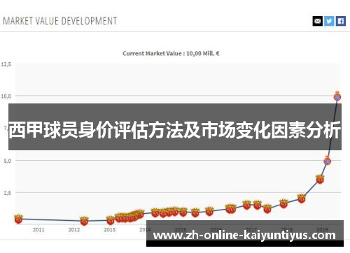 西甲球员身价评估方法及市场变化因素分析