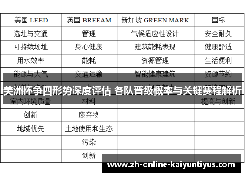 美洲杯争四形势深度评估 各队晋级概率与关键赛程解析