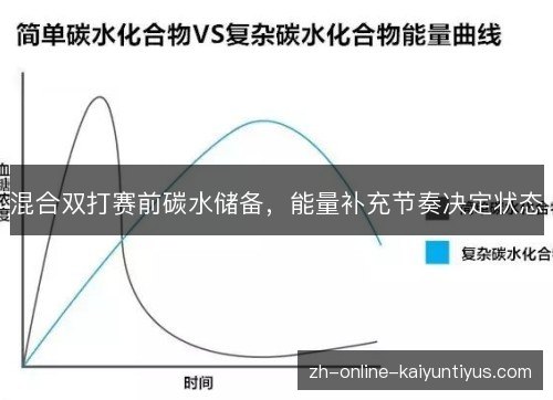 混合双打赛前碳水储备，能量补充节奏决定状态